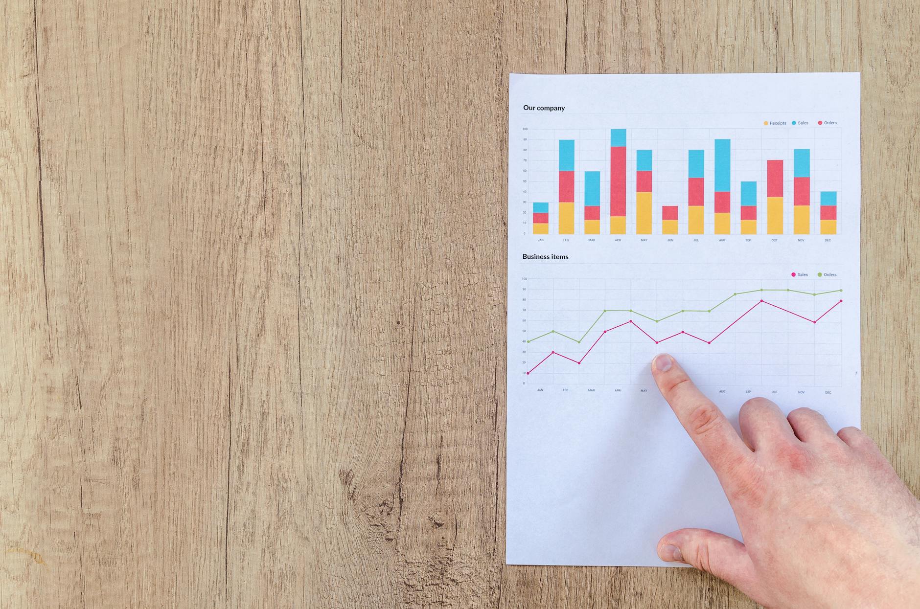 Financial Performance and 2025 Results